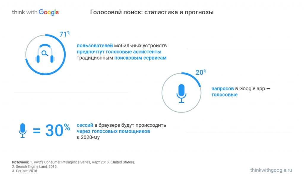 | Разработчикам | 9 трендов, которые изменят digital-маркетинг в 2019 году 21