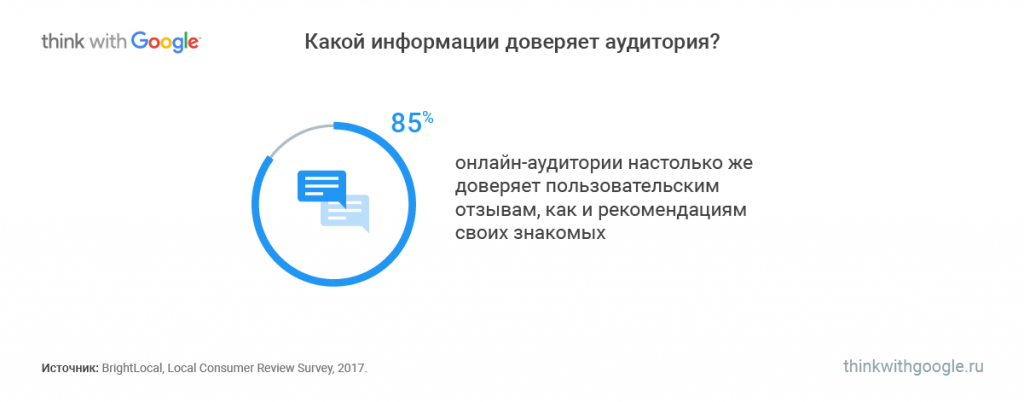 | Разработчикам | 9 трендов, которые изменят digital-маркетинг в 2019 году 24