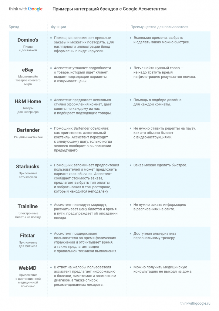 | Разработчикам | 9 трендов, которые изменят digital-маркетинг в 2019 году 22