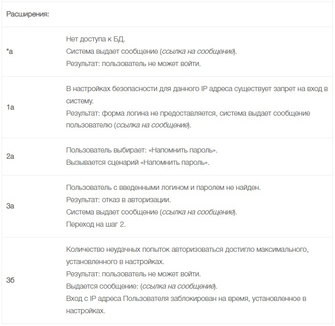 | Разработчикам | Как и зачем писать Use Cases 15