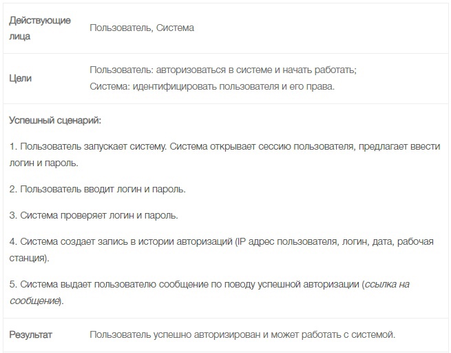 | Разработчикам | Как и зачем писать Use Cases 14