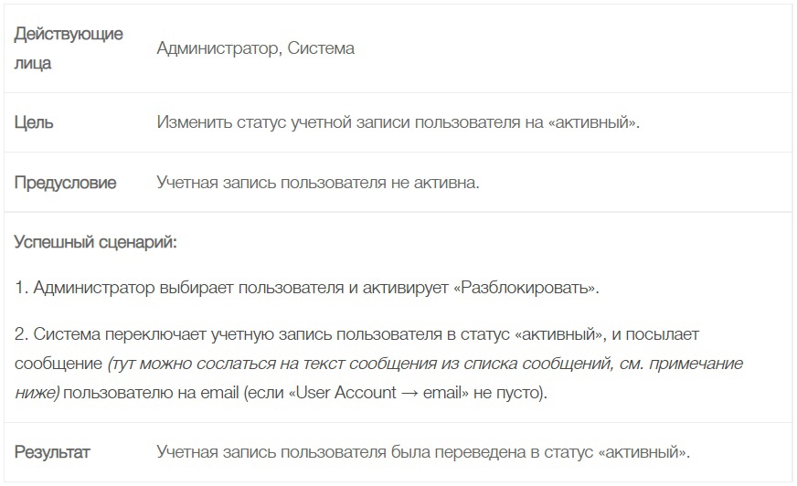 | Разработчикам | Как и зачем писать Use Cases 13