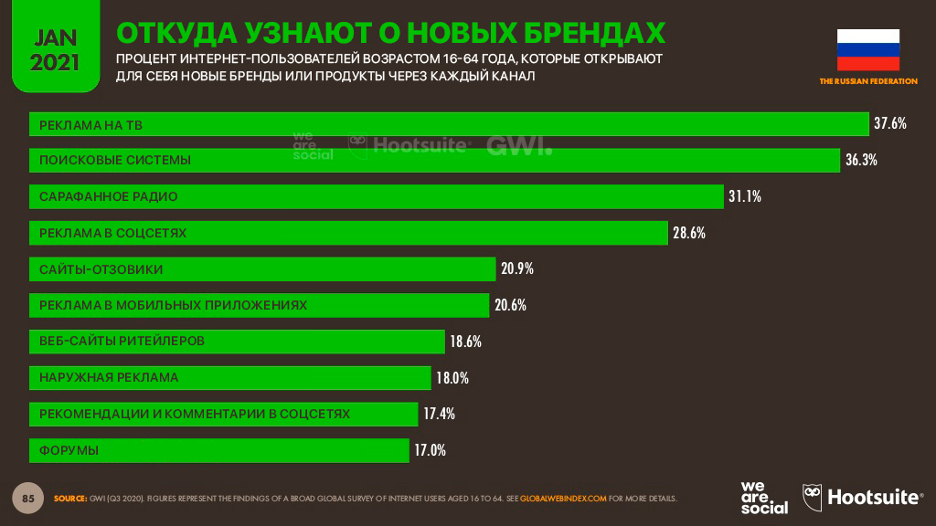 Диджитал | Диджитал-2021 Россия: мобильные факты 11