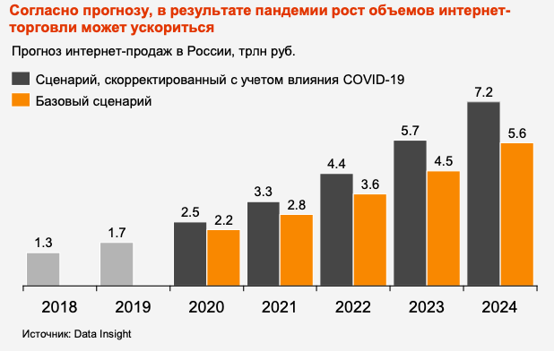 Модели | Поведение пользователей в период пандемии и после: 8 моделей 1