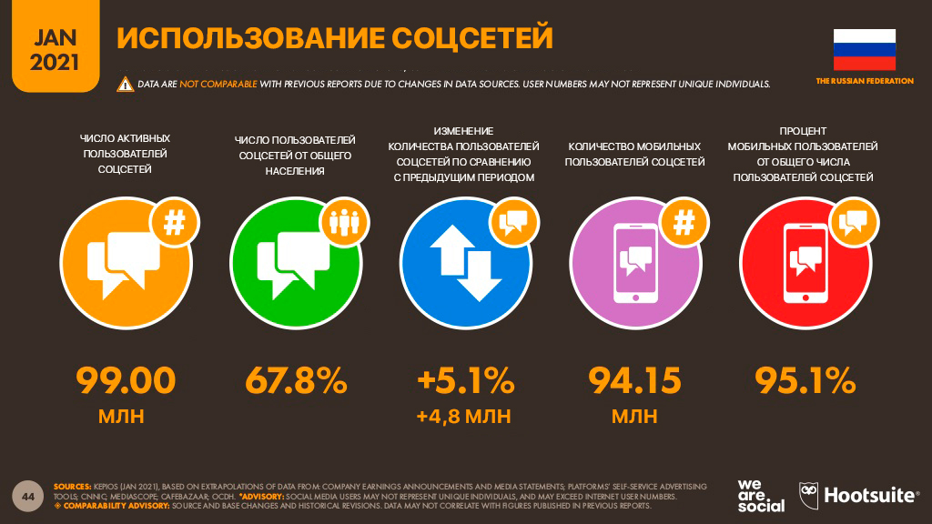 Диджитал | Диджитал-2021 Россия: мобильные факты 12
