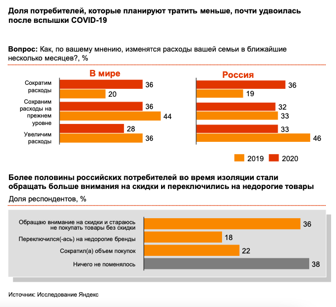 Модели | Поведение пользователей в период пандемии и после: 8 моделей 2