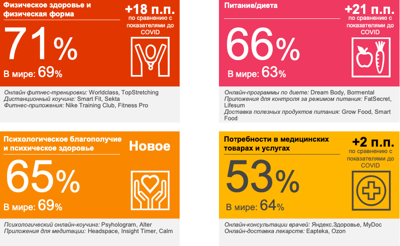 Модели | Поведение пользователей в период пандемии и после: 8 моделей 3